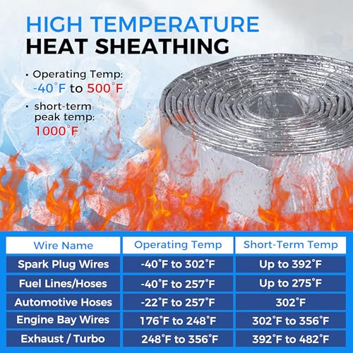 THERMOBRAIDTECH High Temp Heat Shield Sleeve Vapor Lock Silver Aluminized Wire Shielding Insulation Protection and Cover